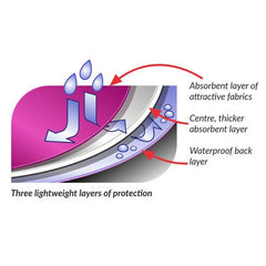Care Designs Pashmina Scarf Style Clothing Protector - Navy - inner layer diagram.