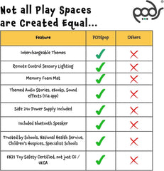 PODSpop - Themed Pop - Up Play Tent - Sensory Equipment