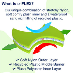 Konfidence Warma Wetsuit Made With e-Flex - Swimwear and Accessories