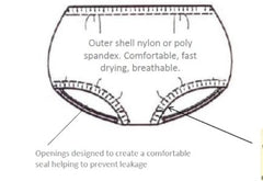 UP360 Resusable Incontinence Swimsters - Swimwear and Accessories