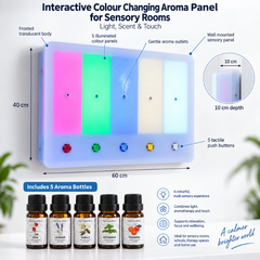 Aroma Panel with oils