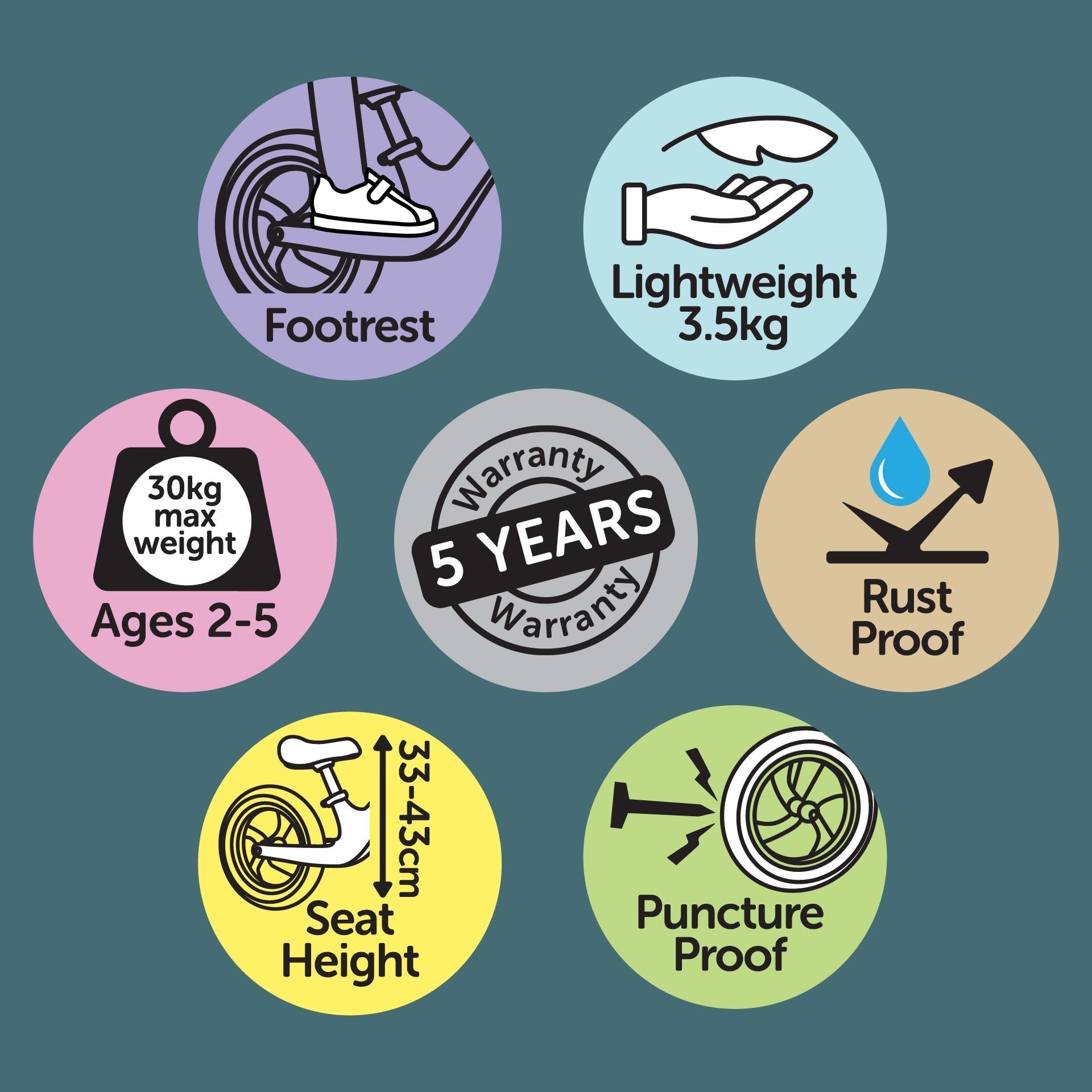 Set of icons and text describing features of a product on a teal background