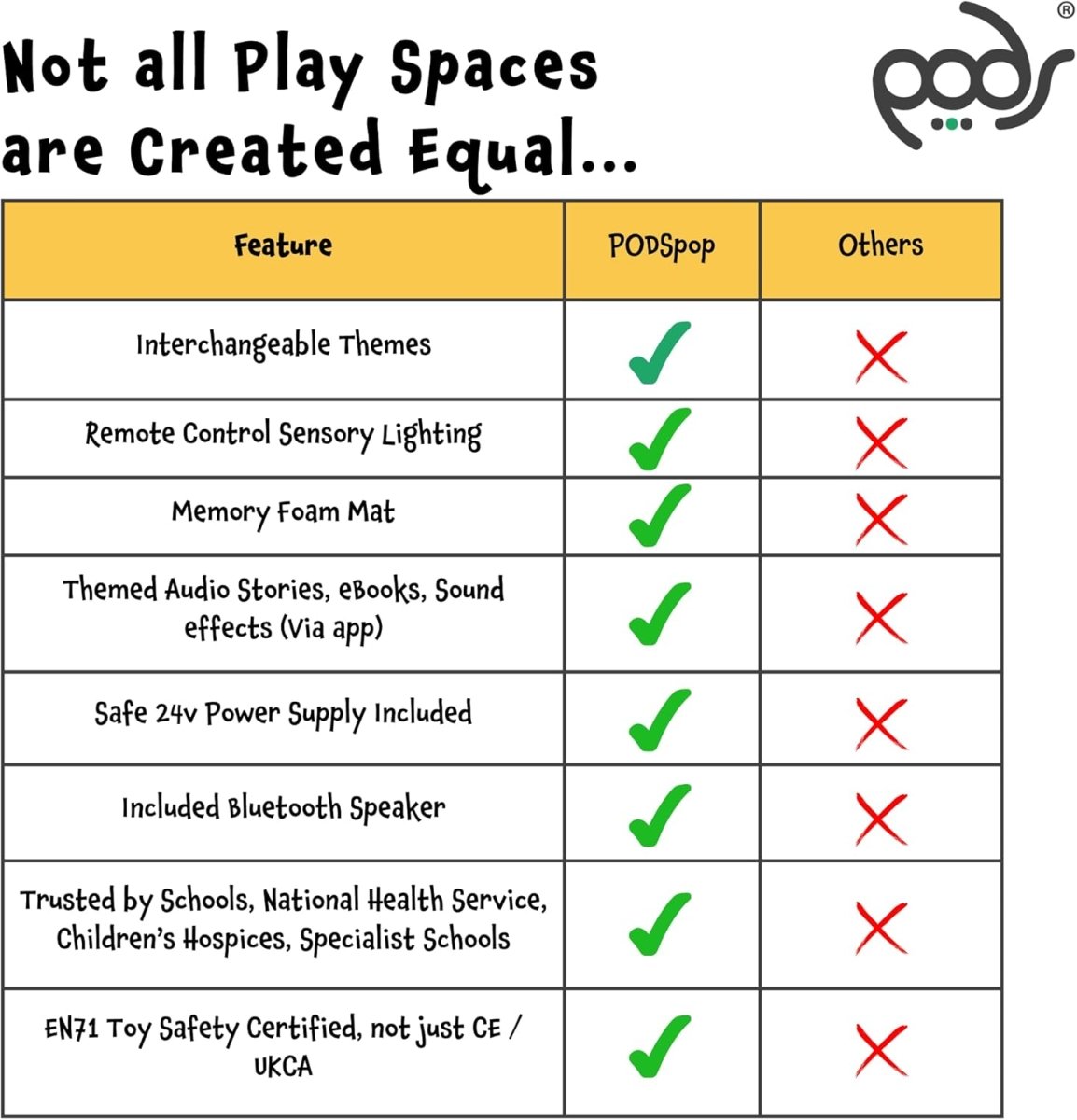 PODSpop - Themed Pop - Up Play Tent - Sensory Equipment