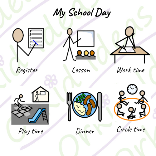 TomTag - Know What To Expect - Mini Kits - Learning Resource