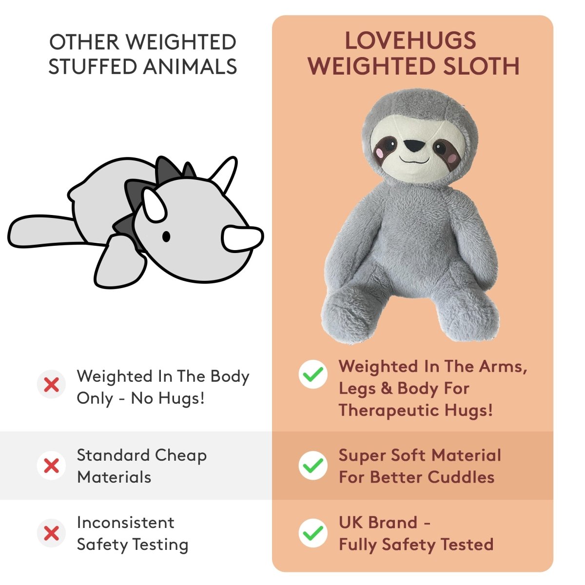 Weighted Sloth Soft Toy – 1.5kg Calming Comfort Toy - Weighted
