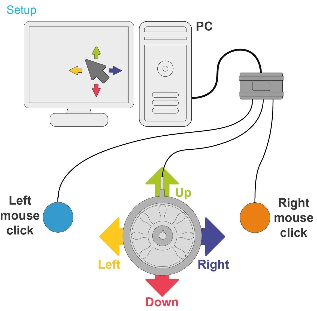 Meru PC Adapter - Learning Resource
