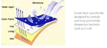 UP360 Resusable Incontinence Swimsters - Swimwear and Accessories